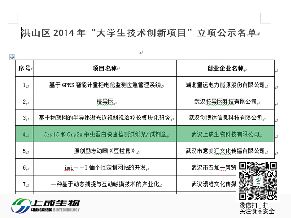 恭喜上成生物通過“大學(xué)生技術(shù)創(chuàng)新項(xiàng)目”審核